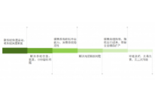 总氮处理不达标?成本高?怎么办
