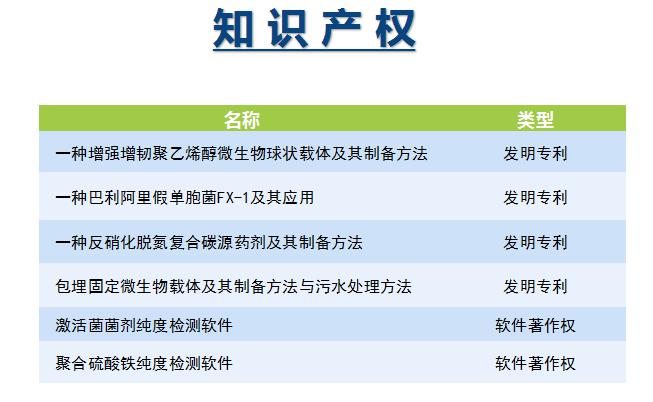 库巴鲁®微生物总氮处理技术