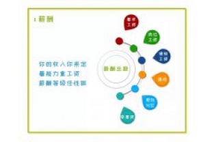 招人啦,我们在找这样的你