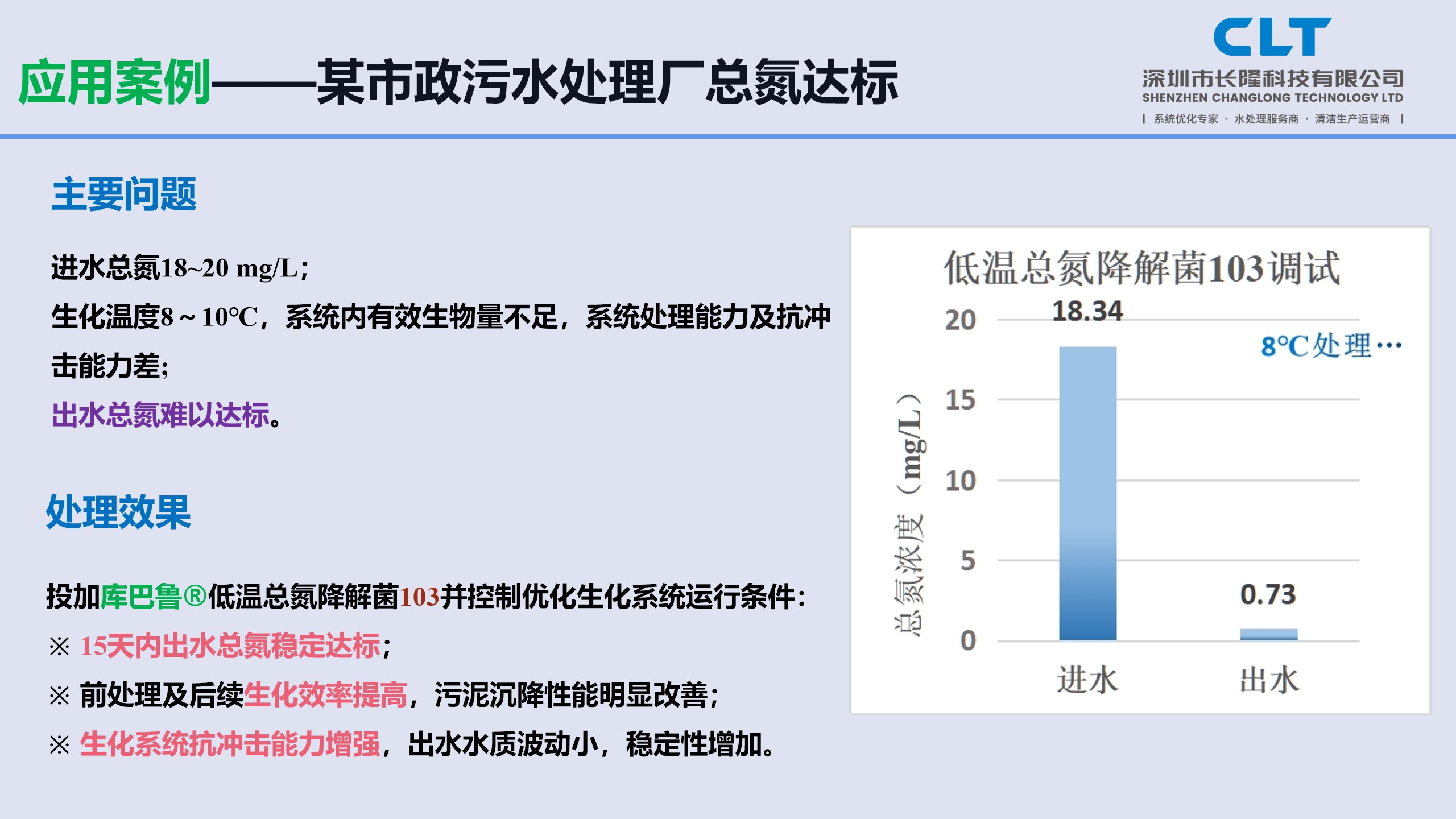 低温总氮降解菌应用案例