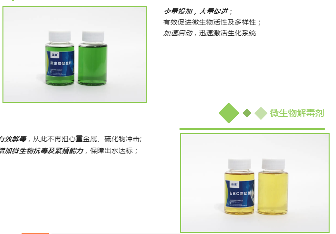 微生物促生剂+解毒剂