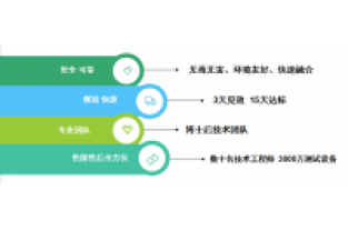 氨氮和COD都很低,总氮却超标了,怎么回事