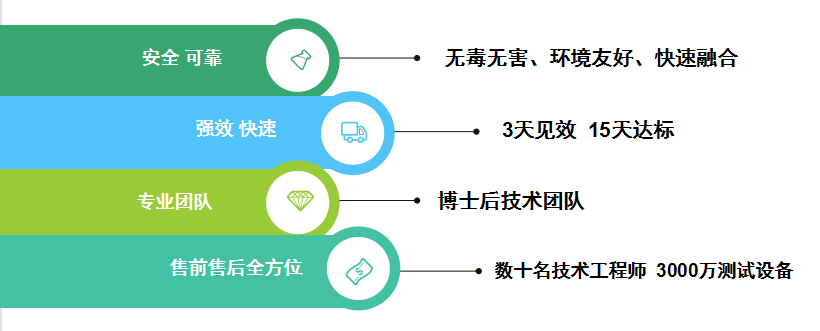 3天见效，15天见效