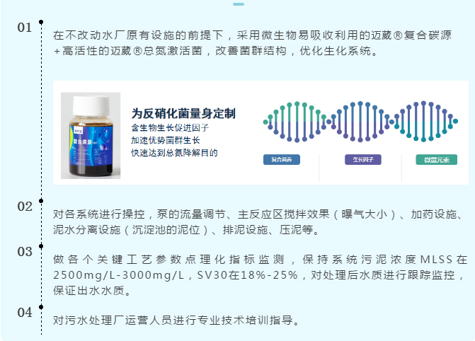 化工废水总氮处理方案