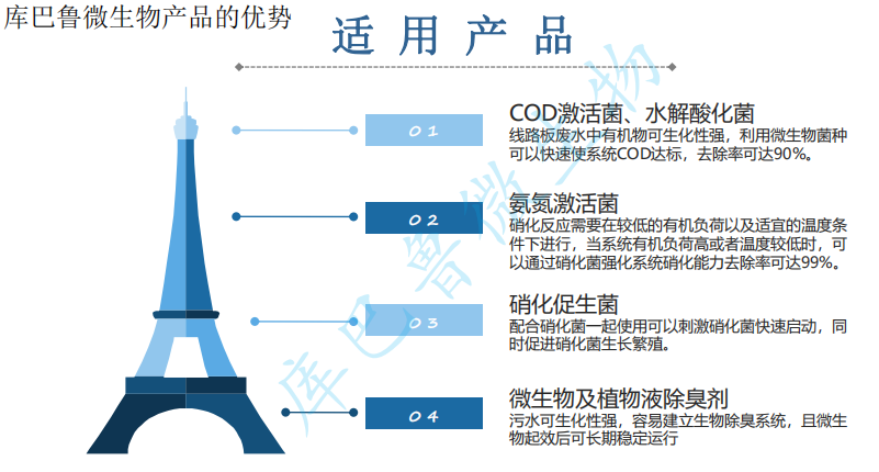 库巴鲁微生物产品的优势