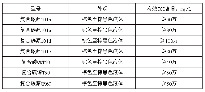 碳源分类