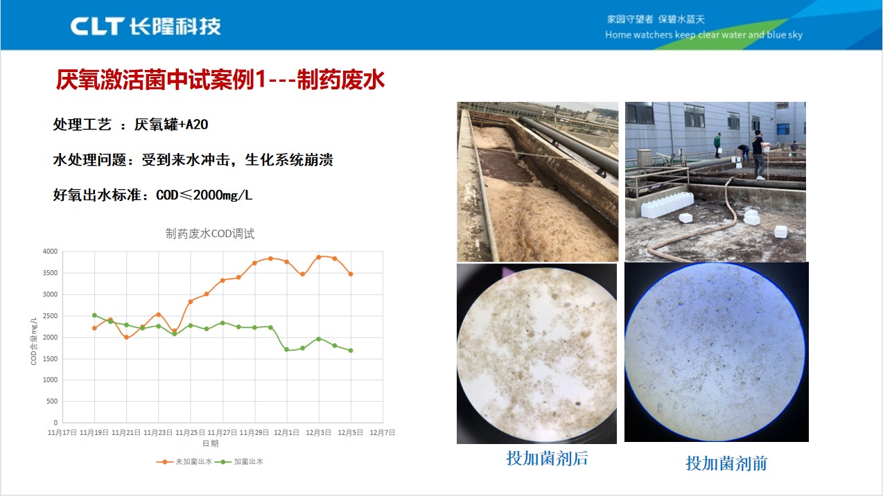 高浓度COD废水生化降解案例-制药废水