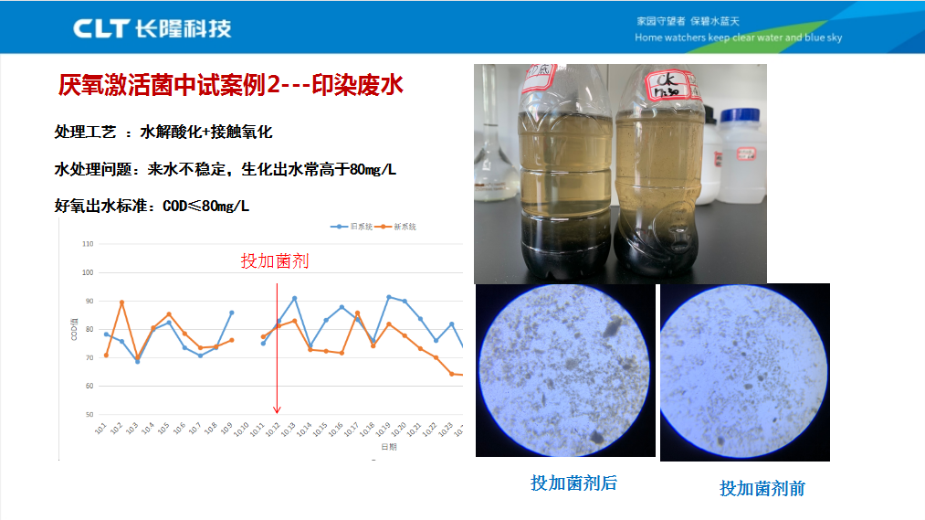 高浓度COD废水生化降解案例-印染废水