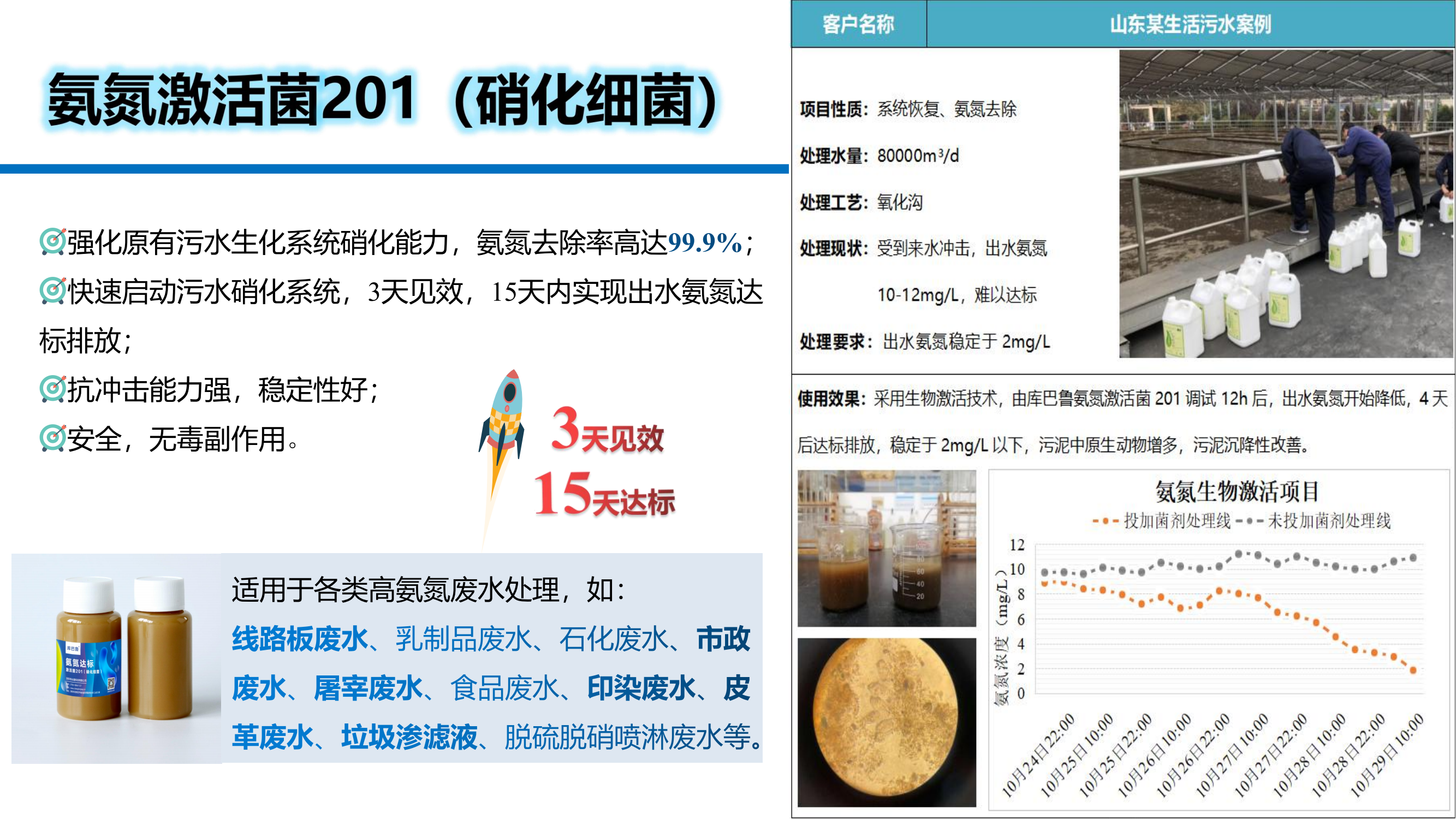 氨氮激活菌应用案例