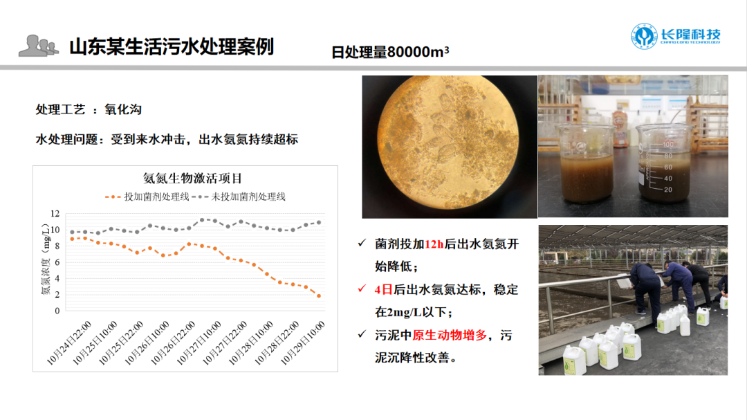 库巴鲁®氨氮激活菌应用案例