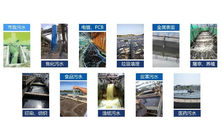 EBC高吸碳应用场景