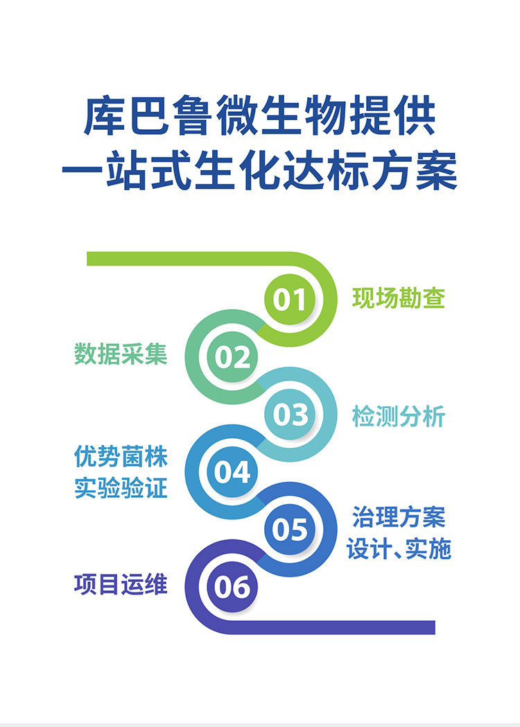 库巴鲁微生物一站式生化达标