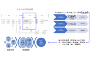 碳源投加量计算表-教你怎么计算碳源投加量