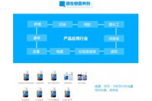 长隆科技复合碳源与非同类型碳源切换需要注意